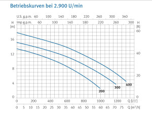 Gegenschwimmanlage Counterflow Pro Komplettset Nadorself 400 - 79 m³/h - 400 V - Weiß
