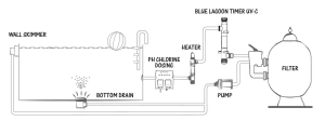 UV-Wasserdesinfektion UVC mit Timer für Salzwasserpools 75W für bis zu 65m³ (BlueLagoon)