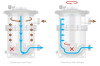 Kartuschenfilter NanoFiber NanoFiber 150 - 10 m³/h - Pool bis 50 m³