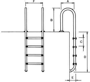 Edelstahlleiter Engholm für eingelassene Pools 2 Stufen (für Beckenhöhe < 1,20 m) Edelstahl V2A und Stufen: Standard mit Prägung