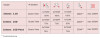 Infrarotkabine Farbwahl - Intens Intens 2 Pers. - 120 x 110 x 198 cm Rot-Zeder Standardfarbpalette (siehe Beschreibung) Montage erfolgt durch den Käufer