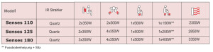 Wärmekabine Senses - Infrarotkabine Senses 110 - 116 x 198 x 113 cm Schwarz Montage erfolgt durch den Käufer