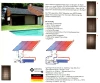 OKU®-Solarabsorber 1000: 2 Anschlussstutzen und ein Sammelrohr (Randplatte)