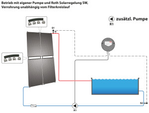 Roth HelioPool® Solarabsorber 1,09 x 1,1 m (1,20 m² )