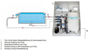 Technikwand PoolCombiSystem Premium Pro (freie Chlormessung) rechts